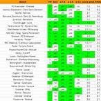 bet statistics football predictions
