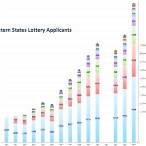 lottery number statistics